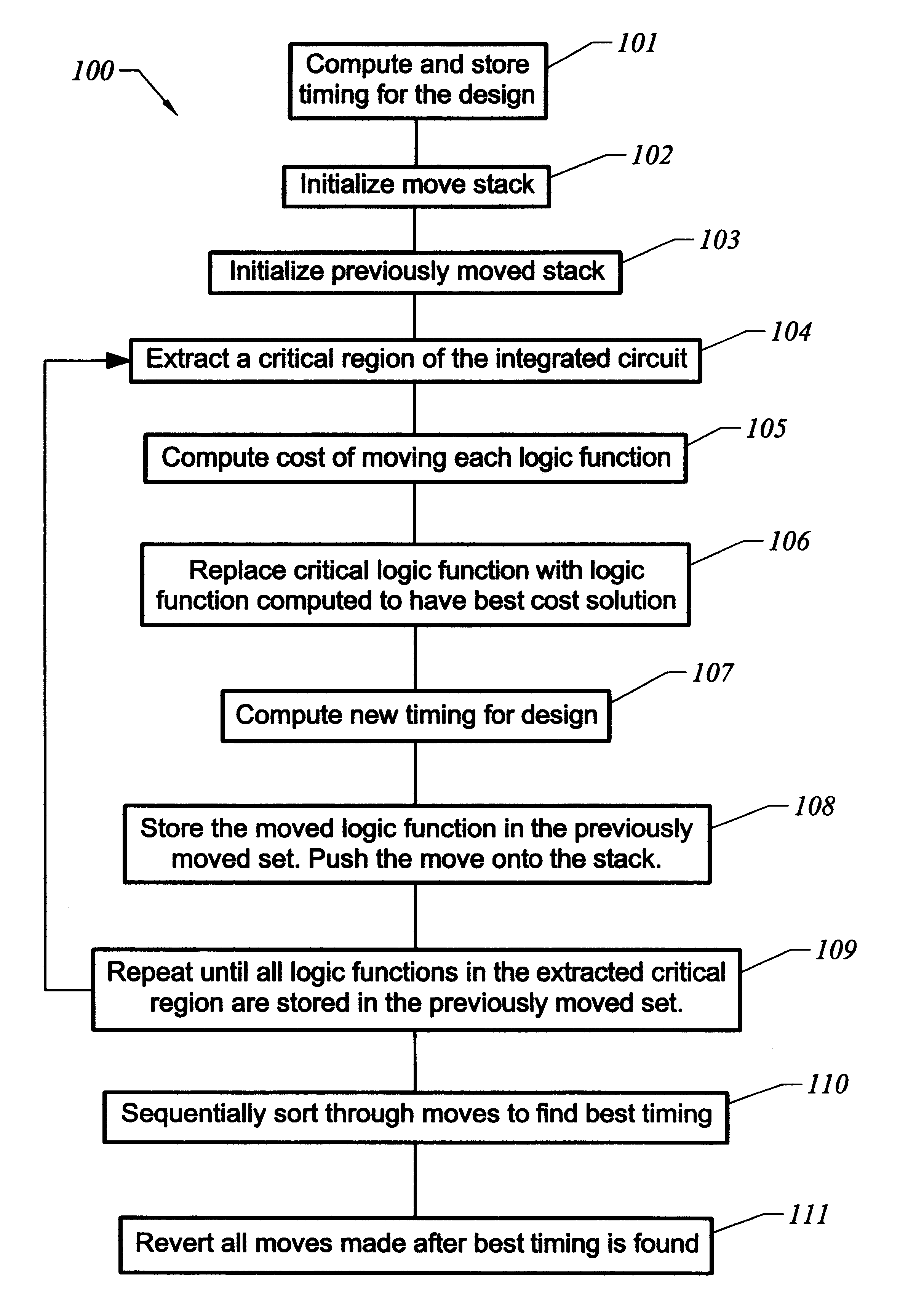 Method to optimize net lists using simultaneous placement and logic optimization