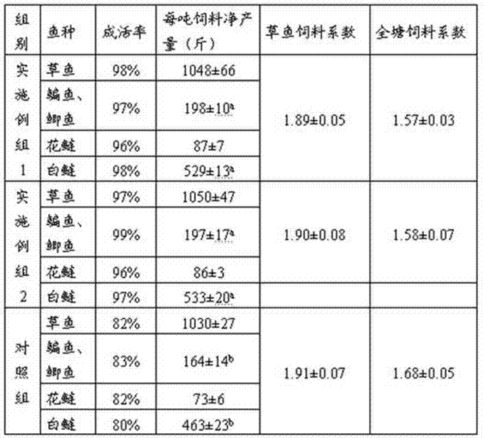 Fish feed for mixed culture and preparation method of fish feed