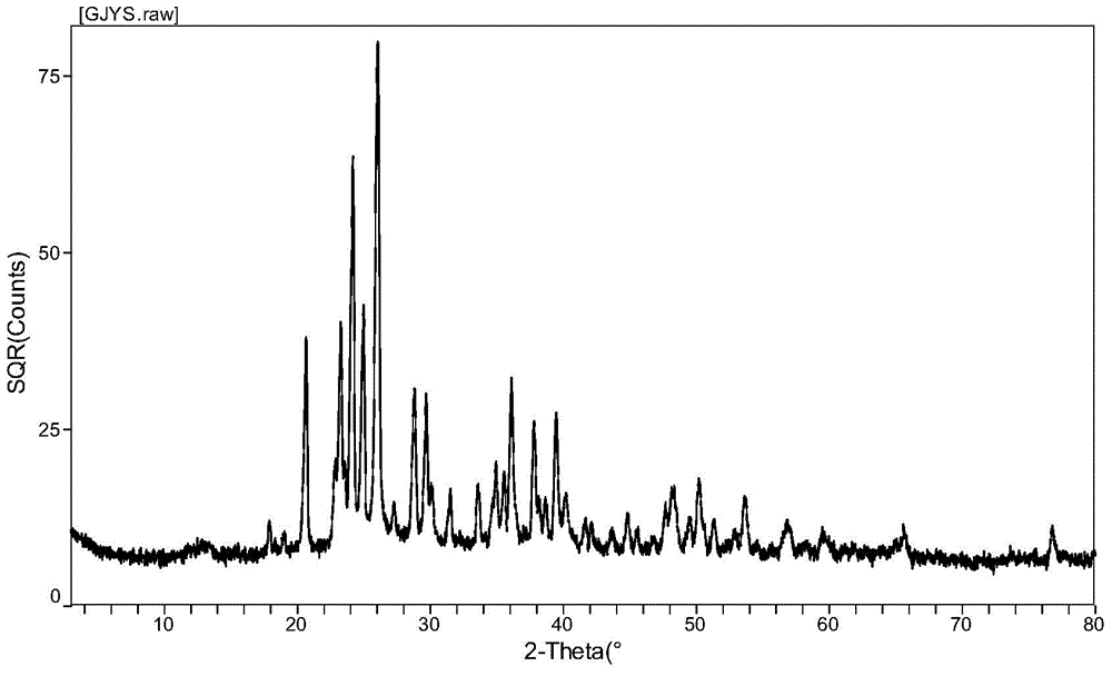 Preparation method and application of glycocyamine complex