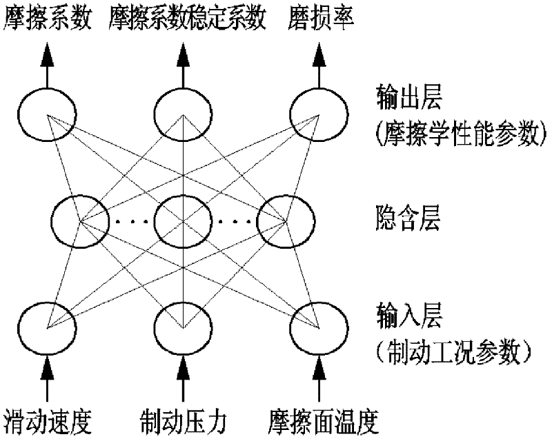 Tribological performance monitoring and early-warning device and method of disc brake