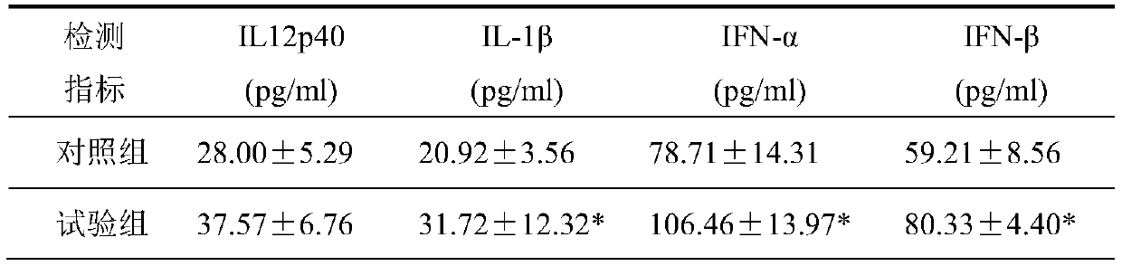 Preparation method of duck natural immune enhancer based on traditional Chinese medicine extract