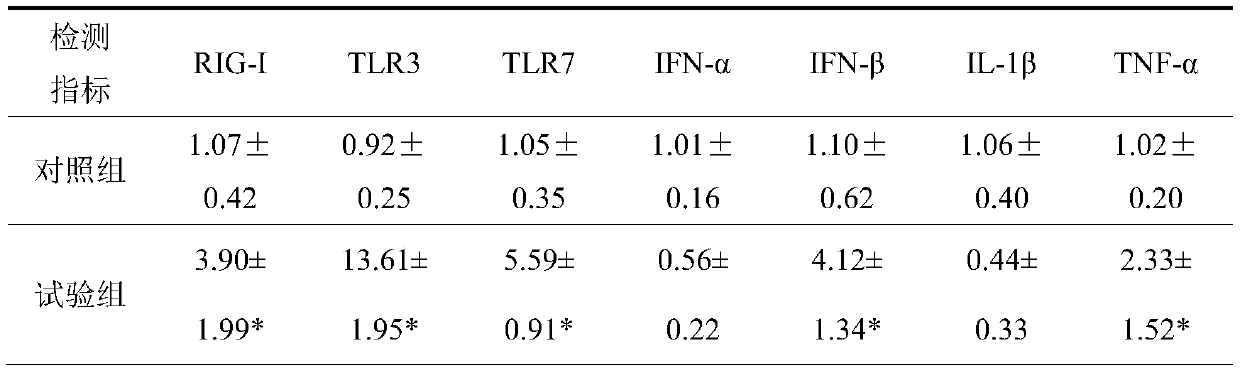 Preparation method of duck natural immune enhancer based on traditional Chinese medicine extract