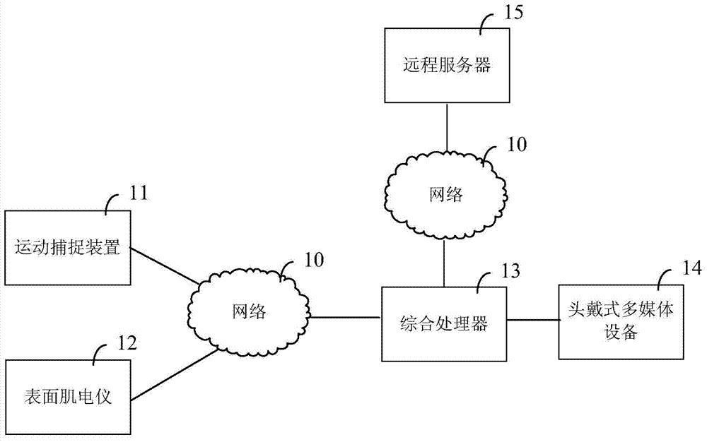 Device and method for improving motion guidance efficiency