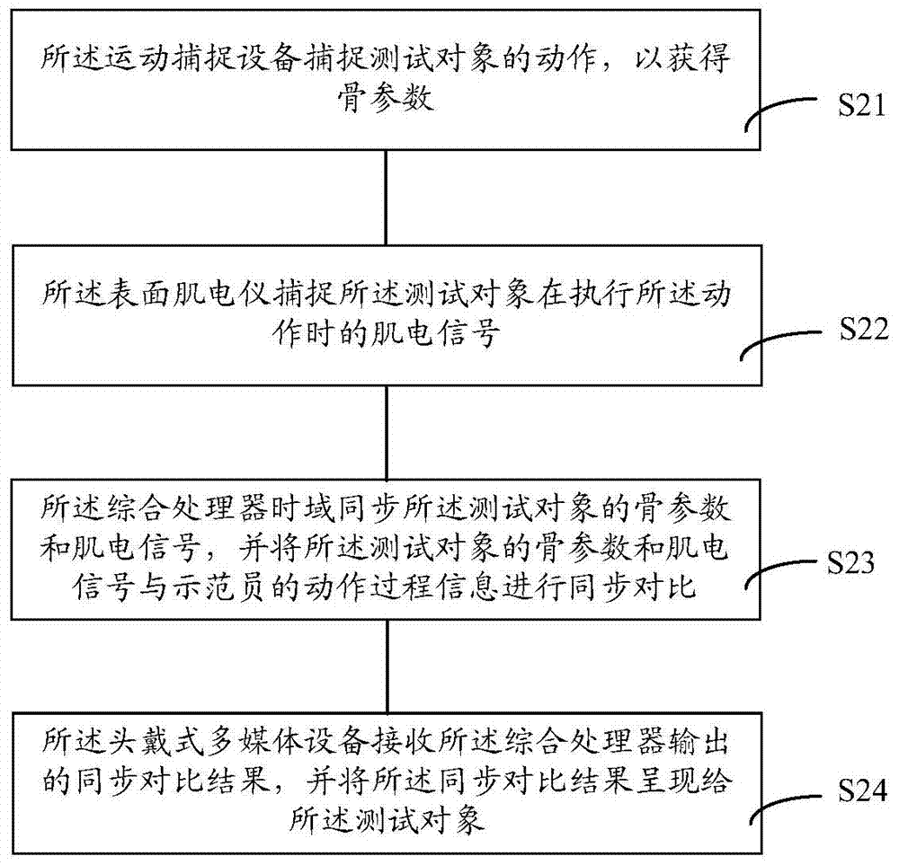 Device and method for improving motion guidance efficiency