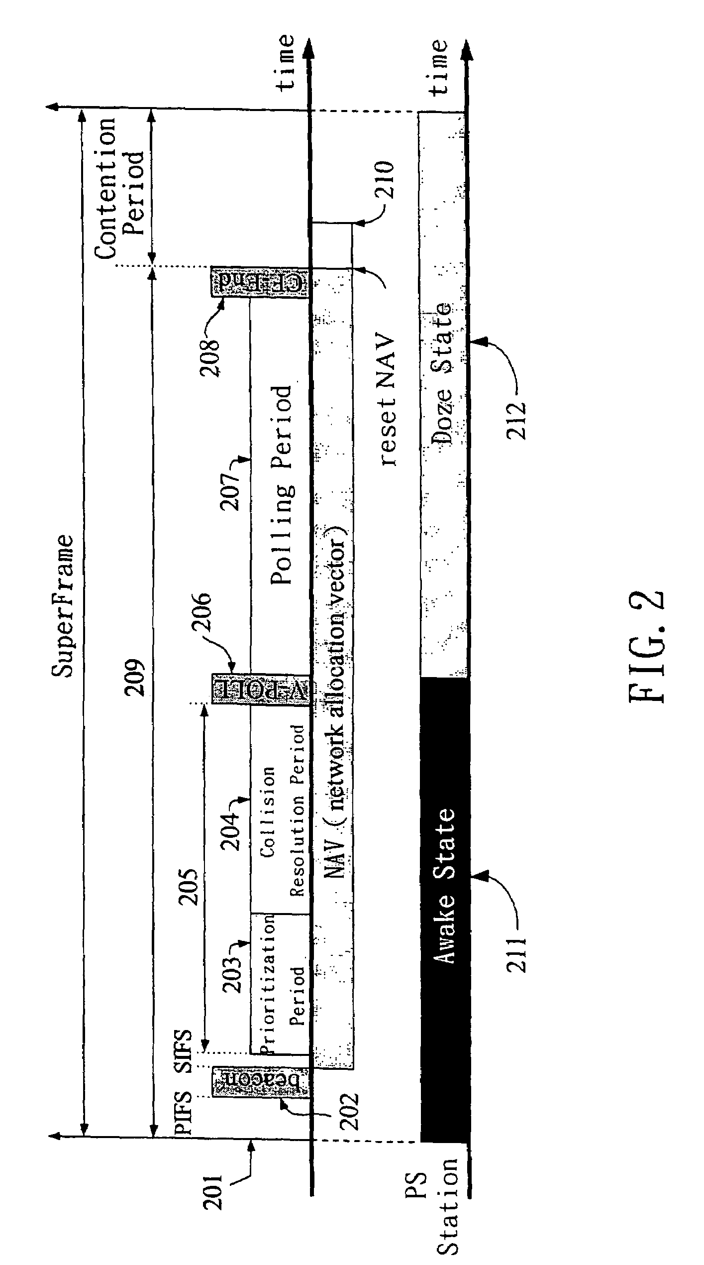 Medium access control methods with quality of service and power management for wireless local area networks