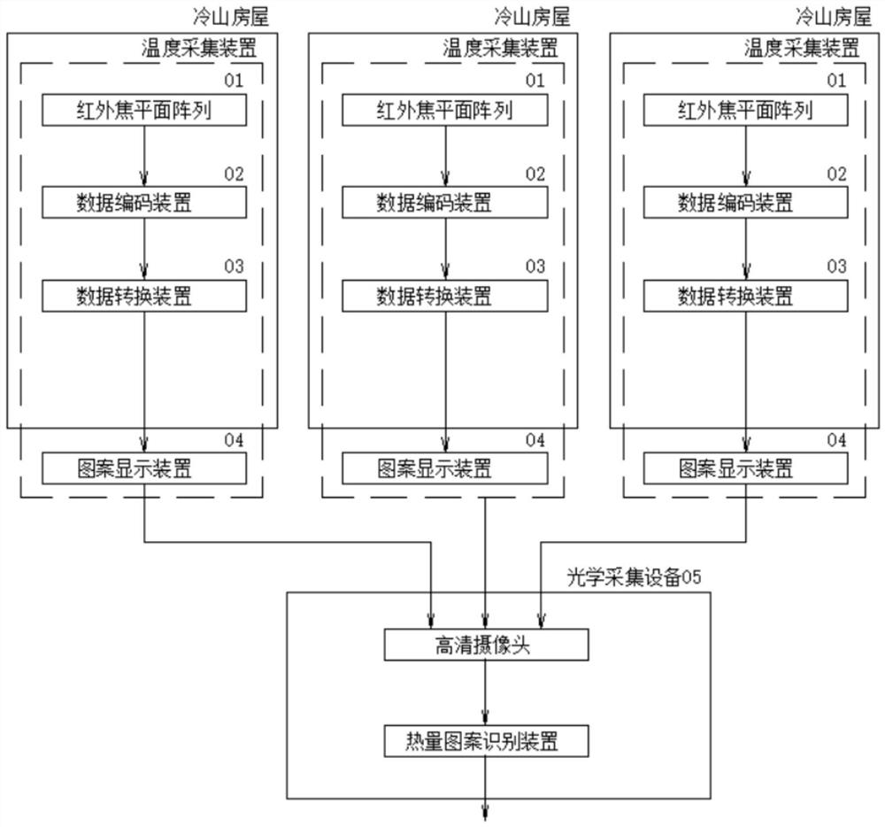 An indoor temperature network analysis method and system