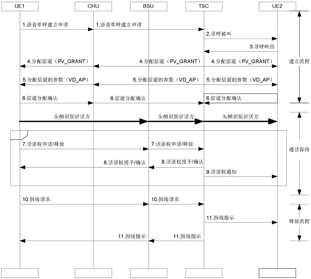 System and method for realizing dynamic allocation of broadband and narrowband resources based on narrowband air interface