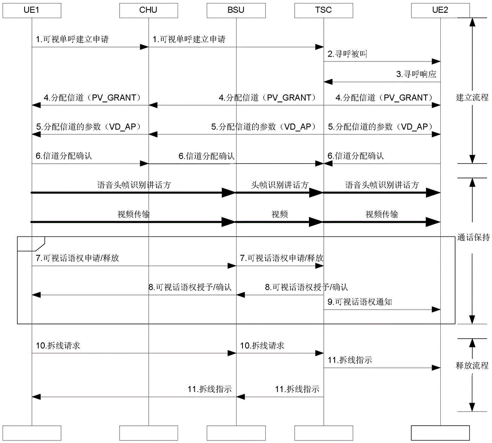 System and method for realizing dynamic allocation of broadband and narrowband resources based on narrowband air interface