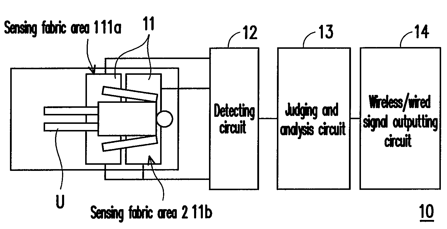 Respiration monitoring system