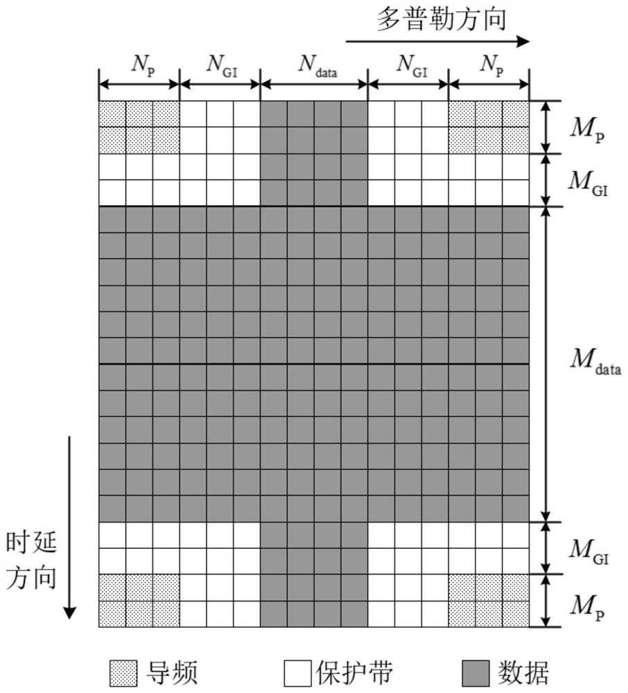 Low-dimensional subspace OTFS channel estimation method