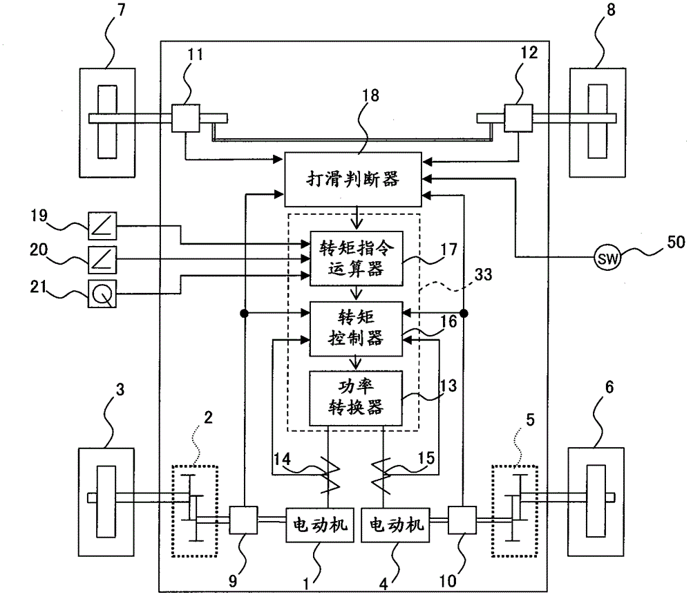 Electric drive vehicle