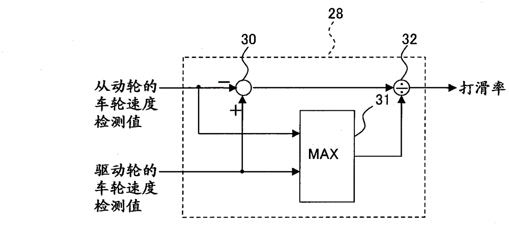 Electric drive vehicle