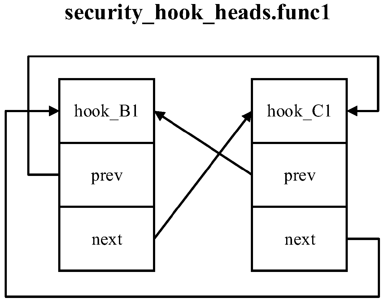 Multi-security access strategy control method and computing equipment