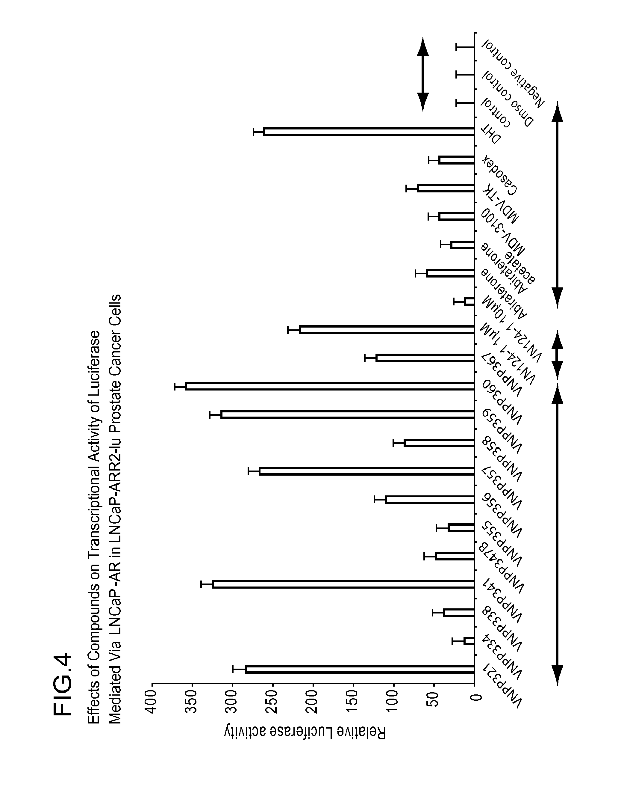 Nonsteroidal and steroidal compounds with potent androgen receptor down-regulation and anti prostate cancer activity