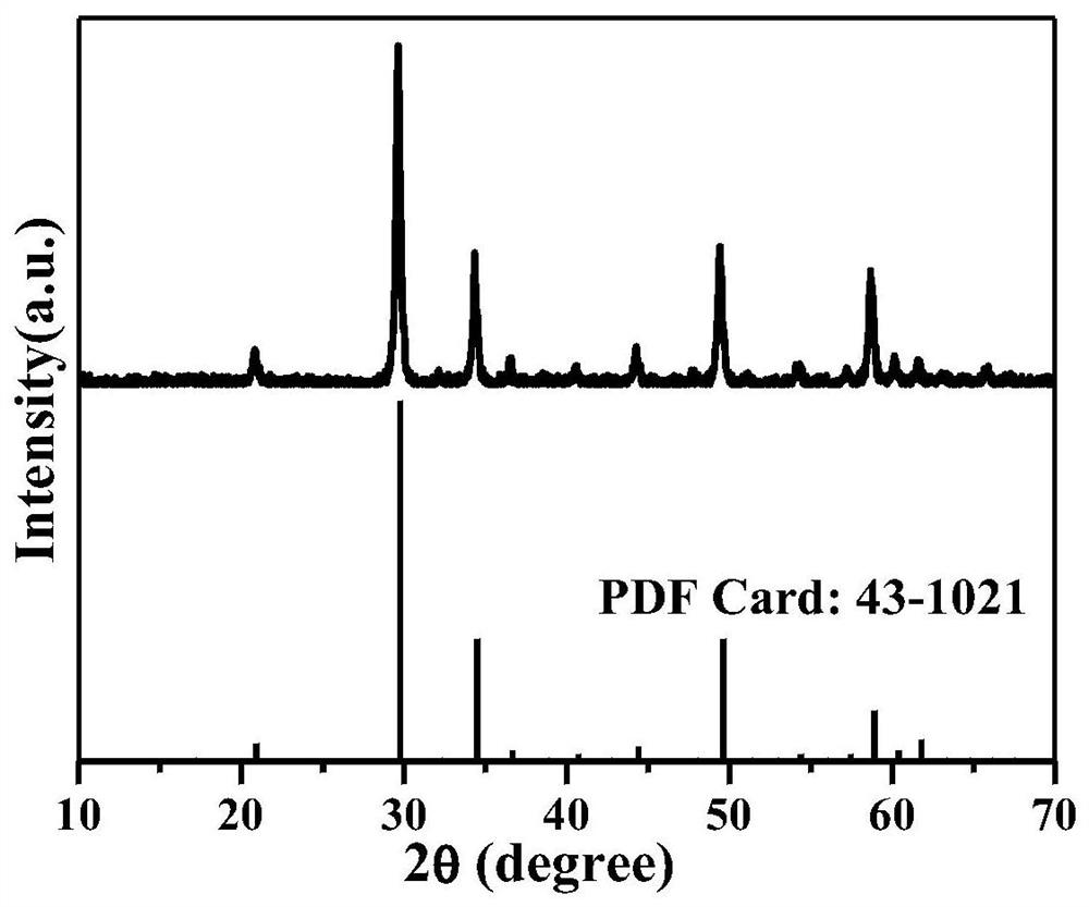 A kind of preparation method of yttrium lutetium cerium oxide for scintillation crystal