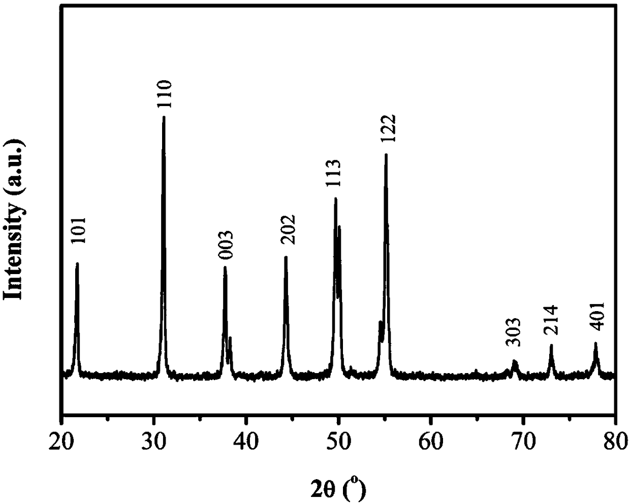 Self-supporting nitrogen-doped metal catalyst preparation method