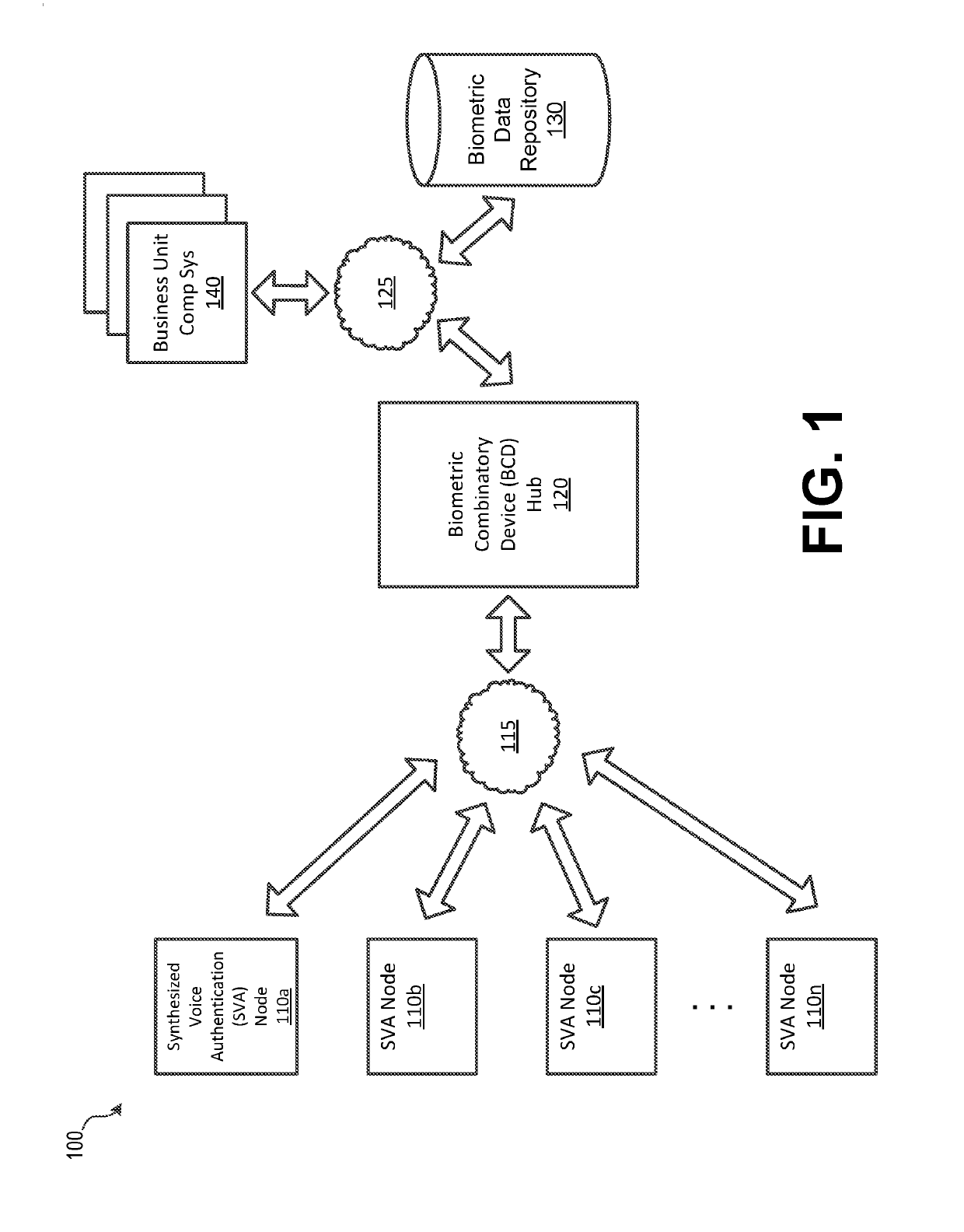 Synthesized voice authentication engine