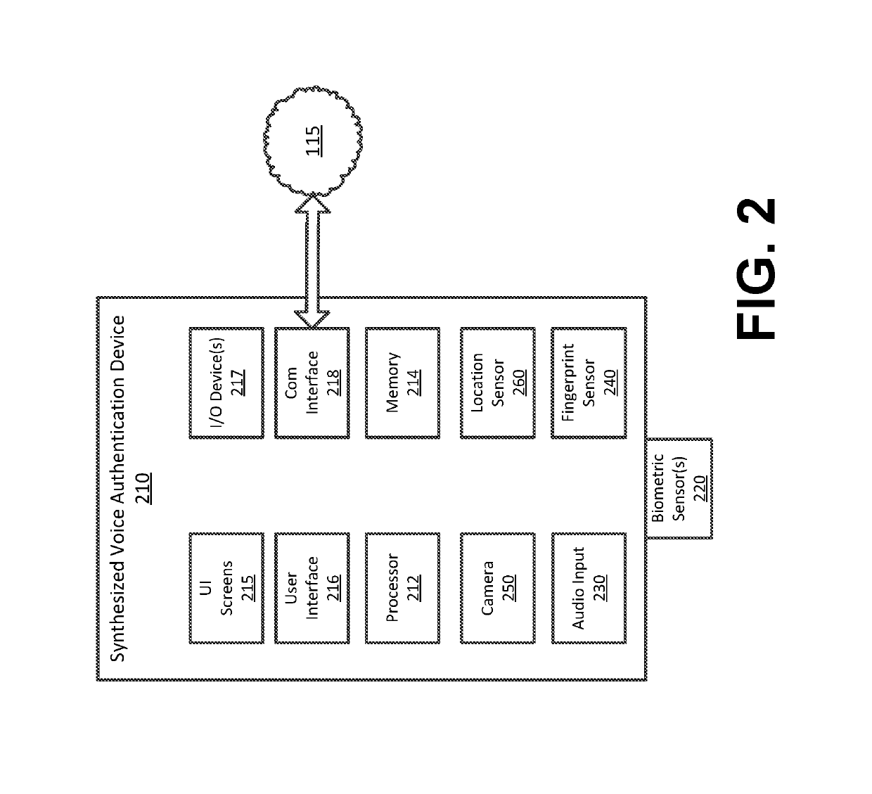 Synthesized voice authentication engine