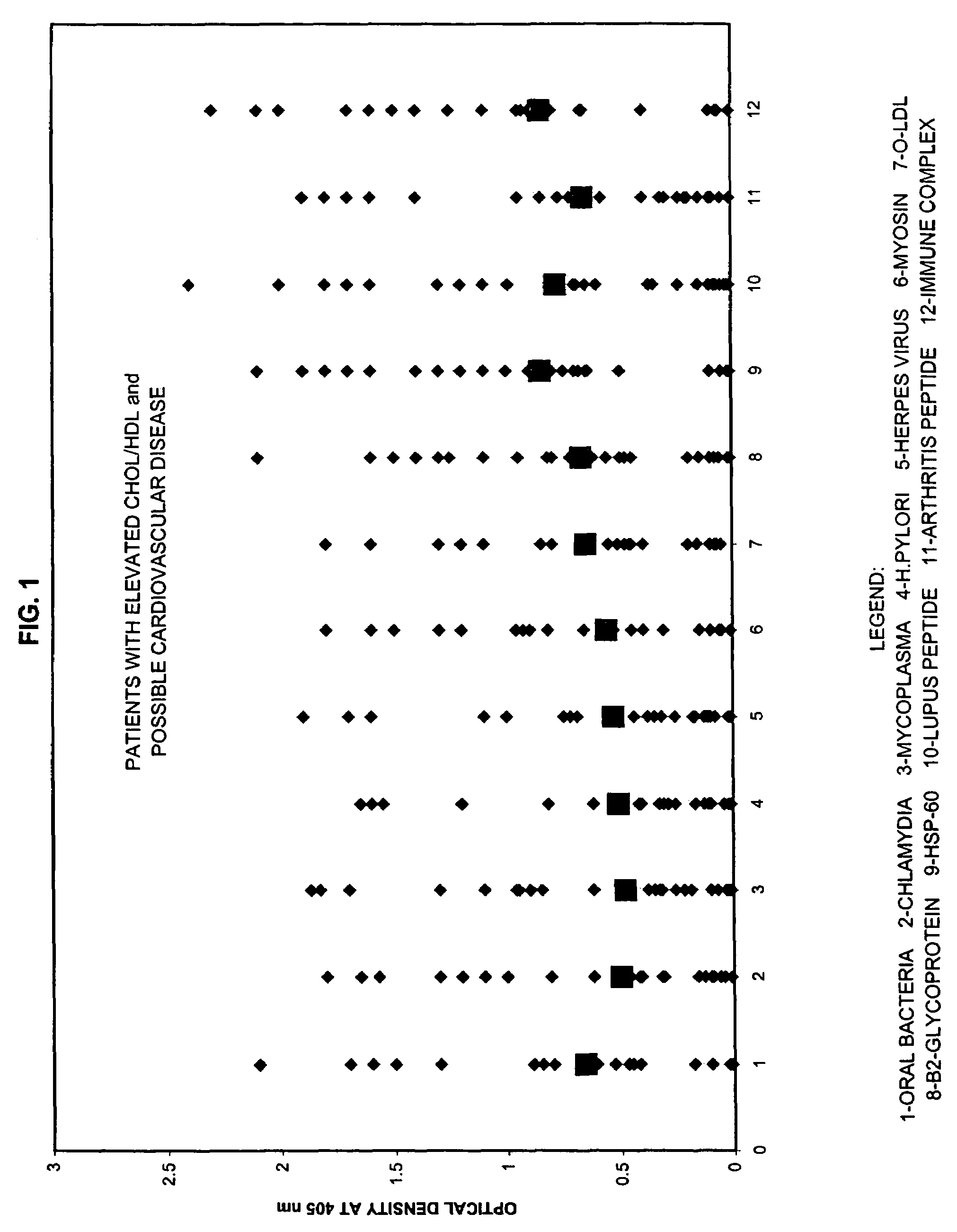 Saliva immunoassay for detection of antibodies for cardiovascular disease