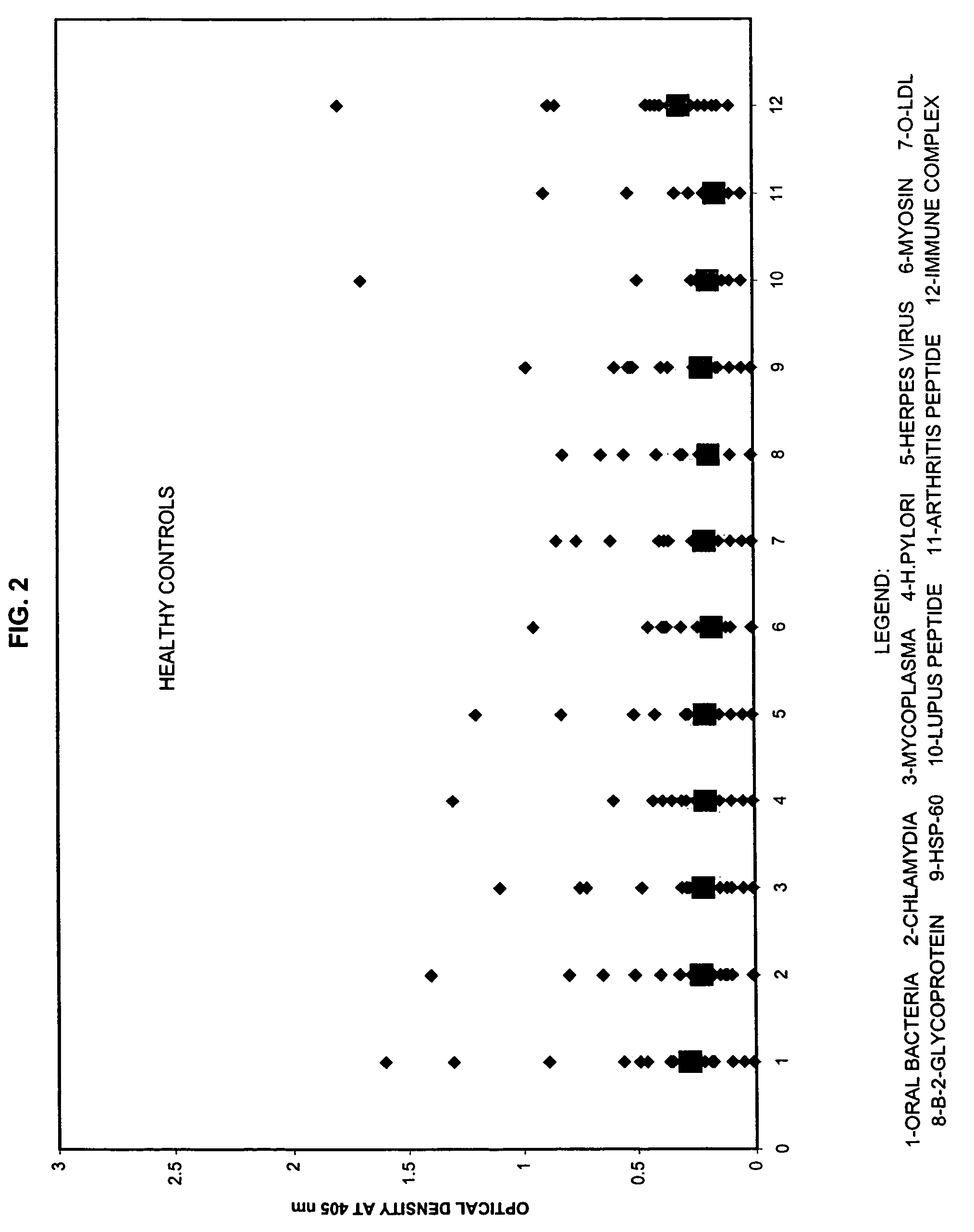 Saliva immunoassay for detection of antibodies for cardiovascular disease