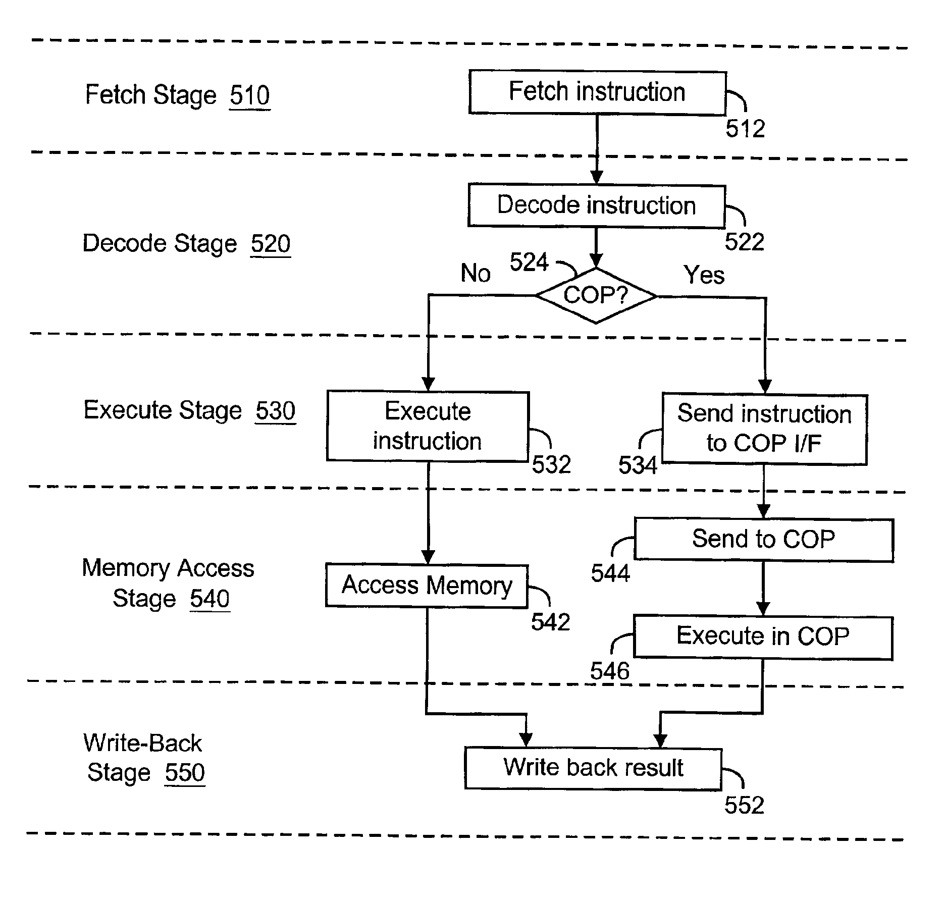 RISC processor supporting one or more uninterruptible co-processors