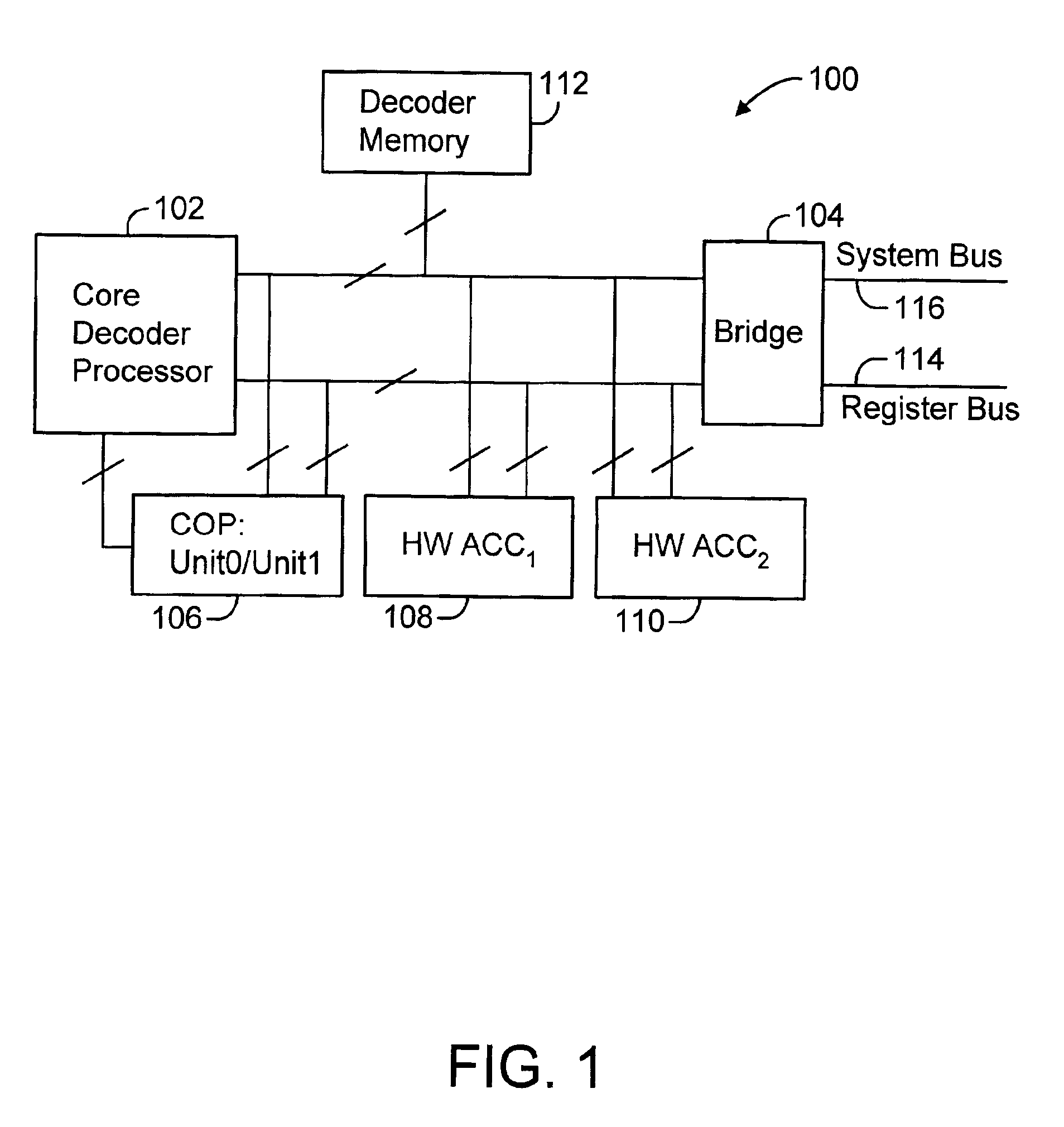 RISC processor supporting one or more uninterruptible co-processors