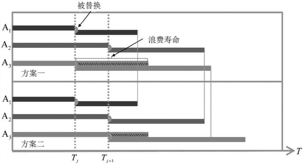 Multi-life-piece replacement policy search algorithm which considers structural correlation