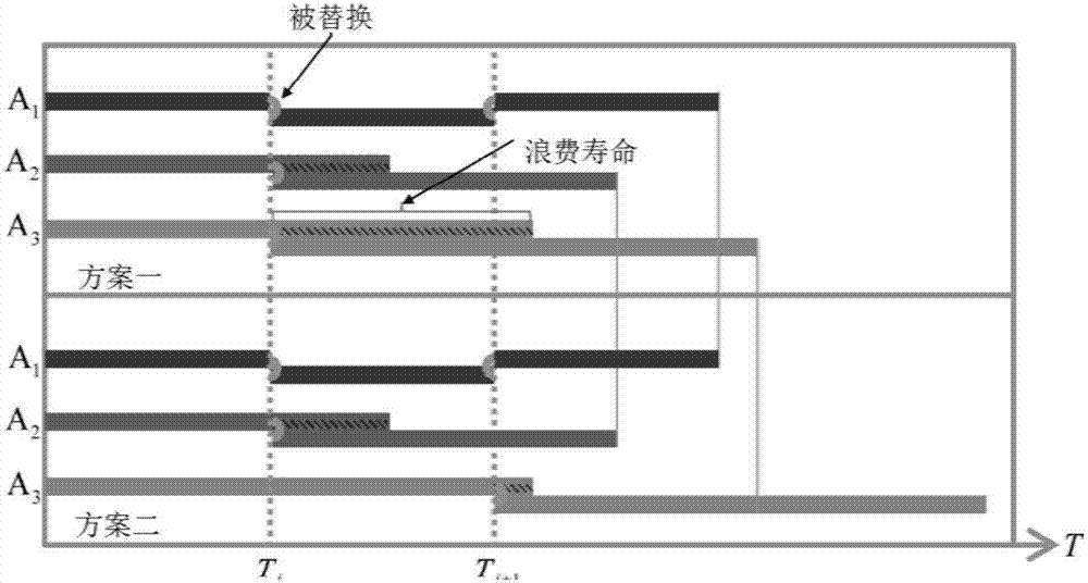 Multi-life-piece replacement policy search algorithm which considers structural correlation