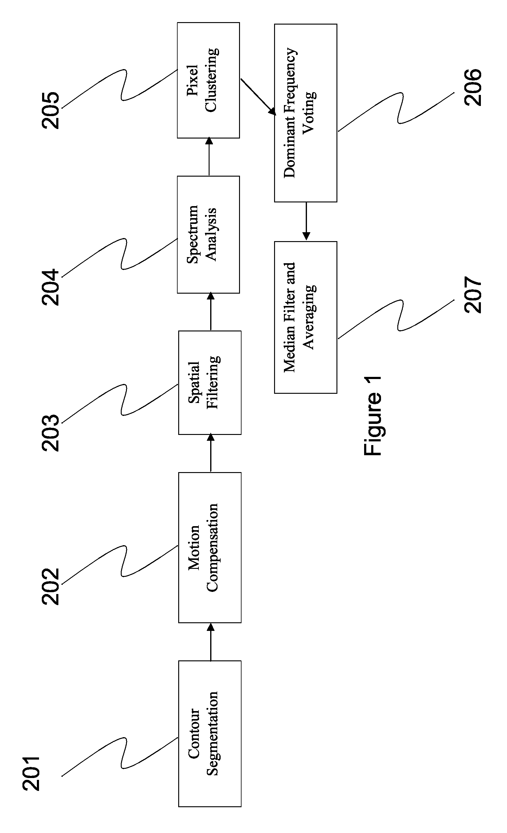 System and methods for vital sign estimation from passive thermal video