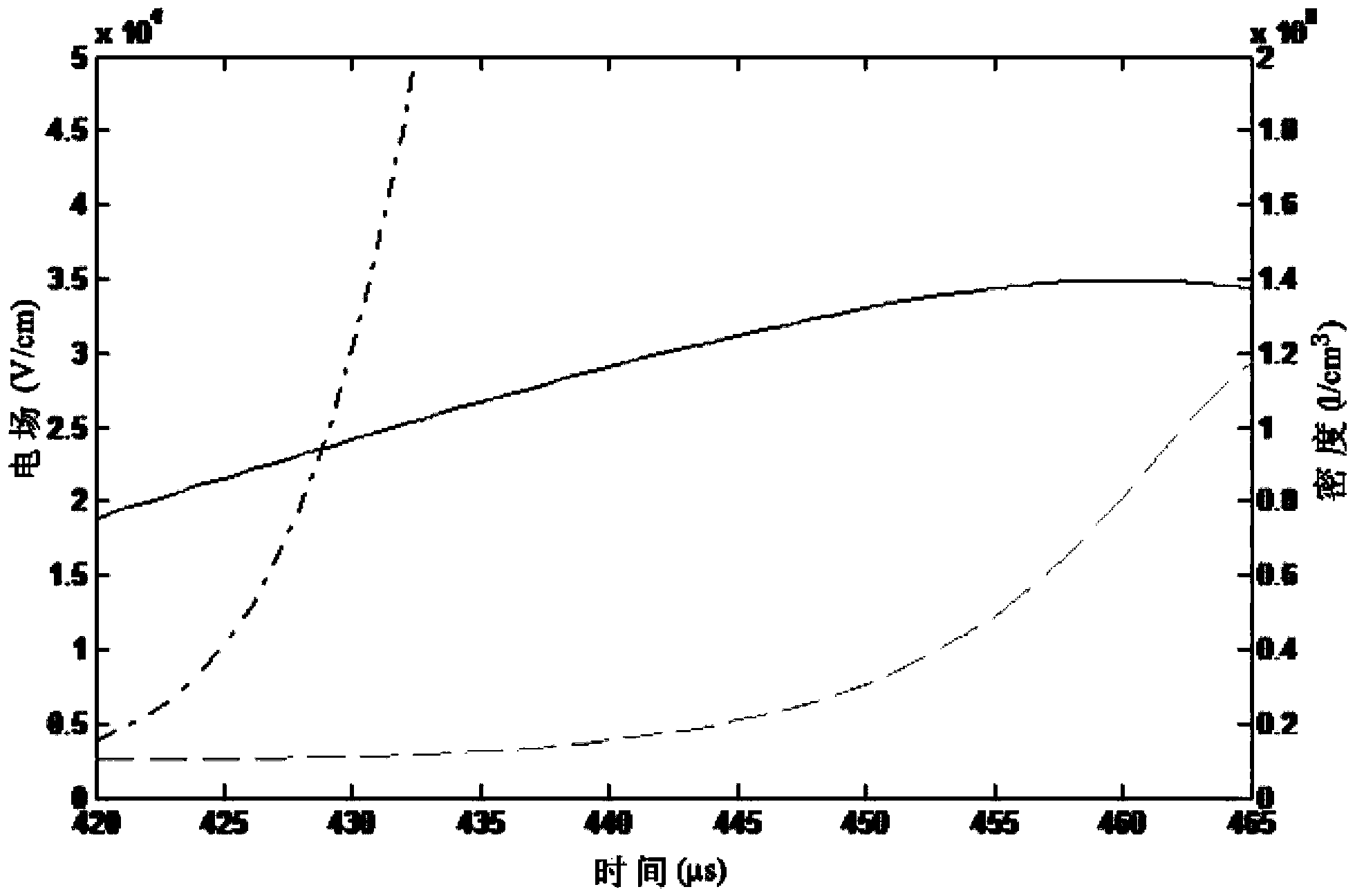 Diagnosis method of low temperature plasma density parameter at atmospheric pressure