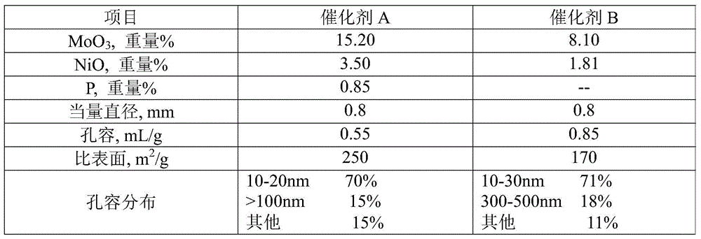 A kind of residual oil hydrotreating method