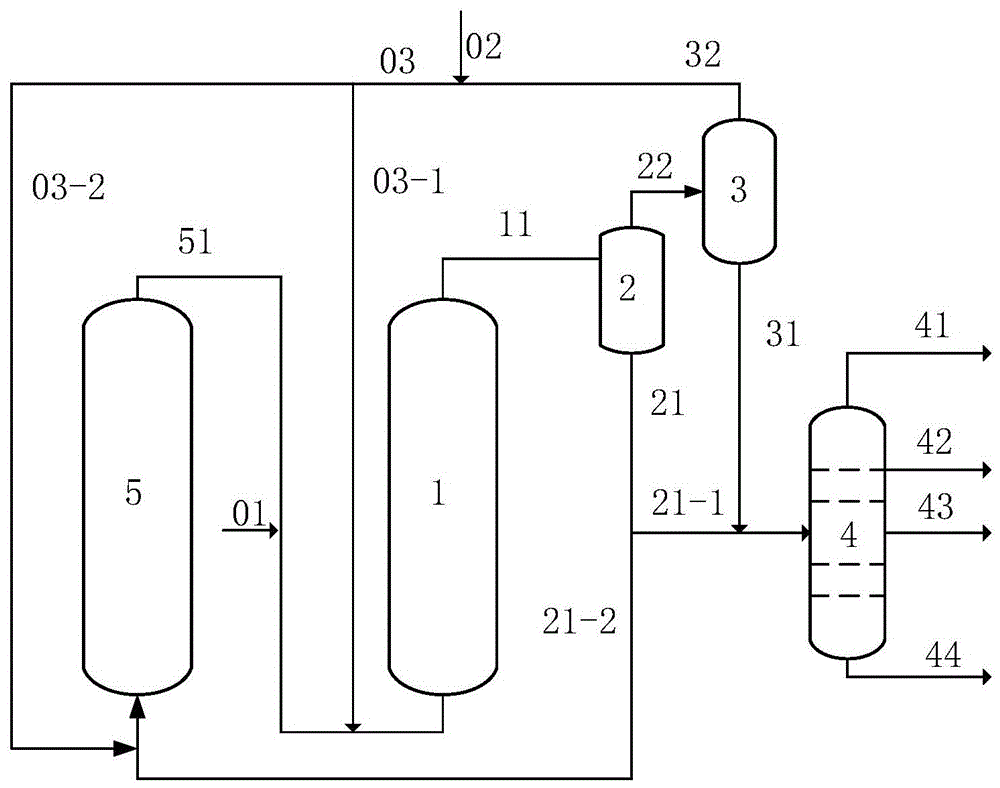 A kind of residual oil hydrotreating method