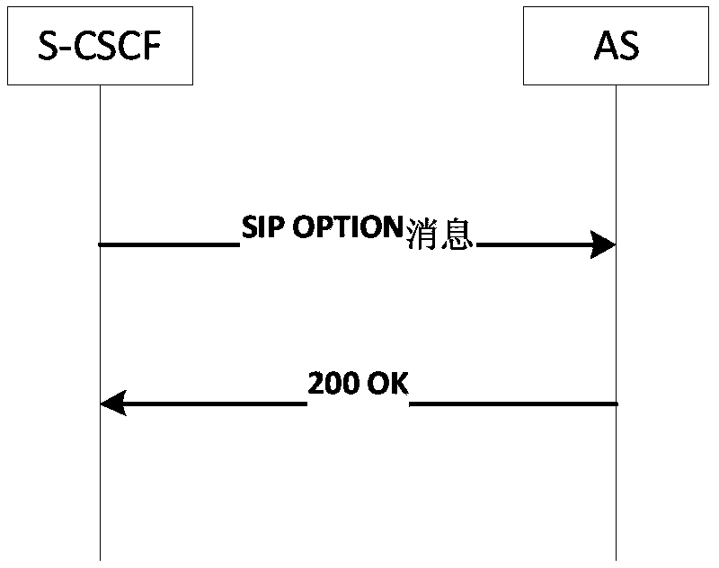 Fault processing method and system in IMS network