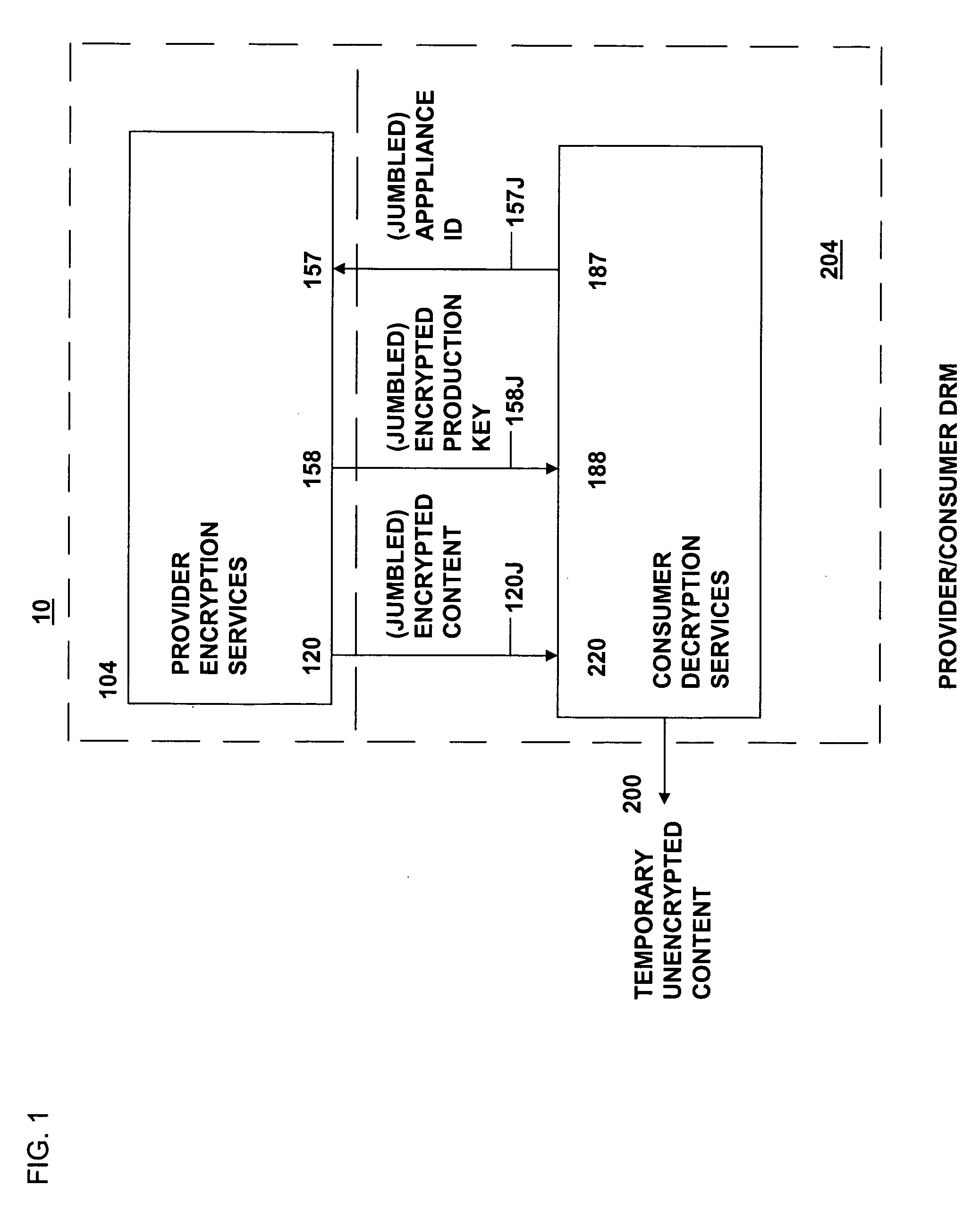 Method and system for secure distribution of selected content to be protected