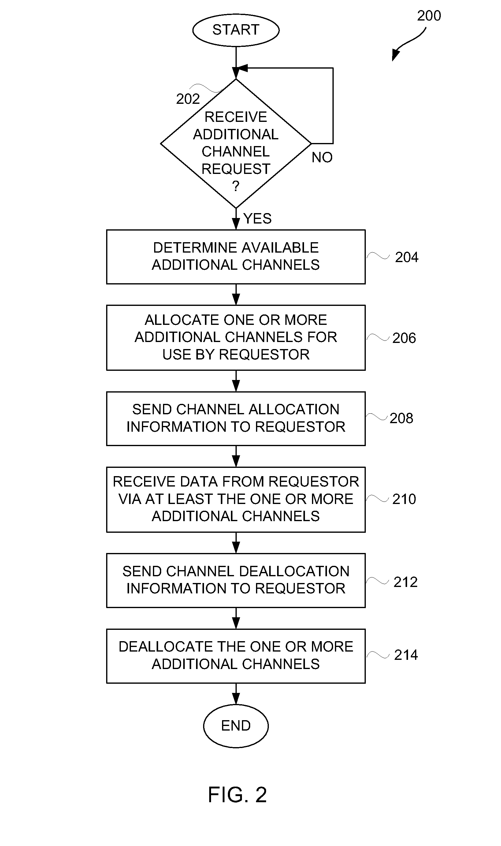 Wireless internet access with enhanced bandwidth capabilities