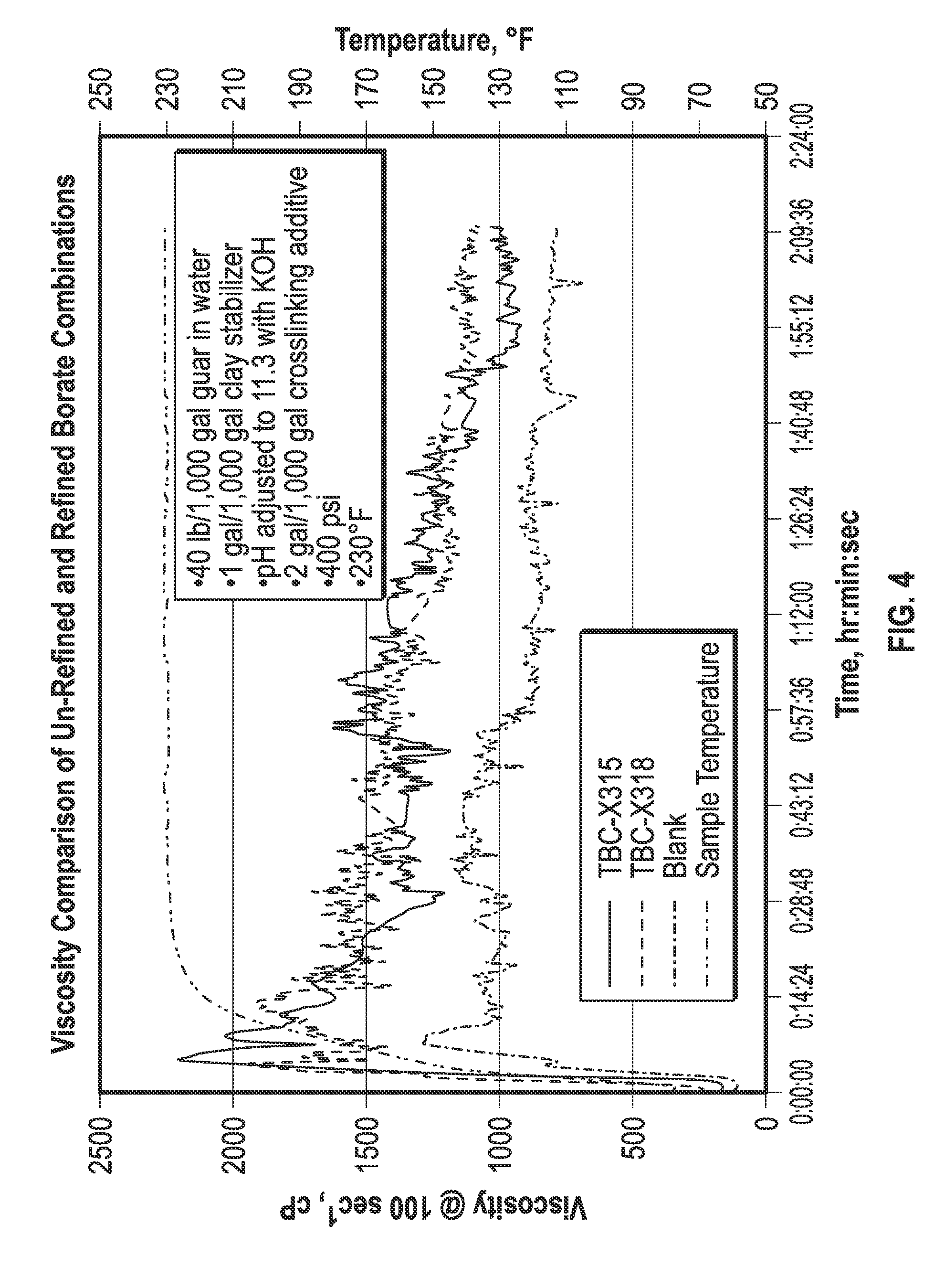 Methods and Compositions for the Controlled Crosslinking and Viscosifying of Well Servicing Fluids Utilizing Mixed Borate Hydrocarbon-Based Suspensions