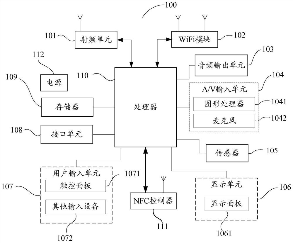 Wireless hotspot sharing method, mobile terminal and computer-readable storage medium