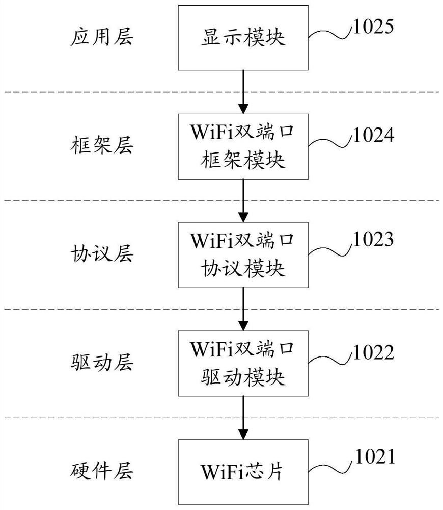 Wireless hotspot sharing method, mobile terminal and computer-readable storage medium