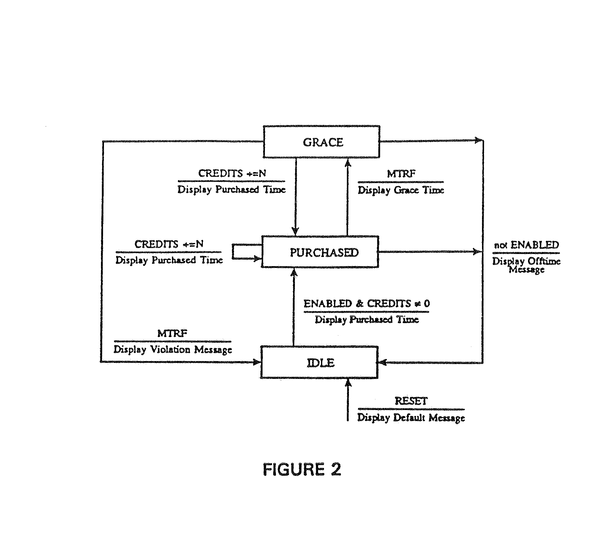 Electronic parking meter