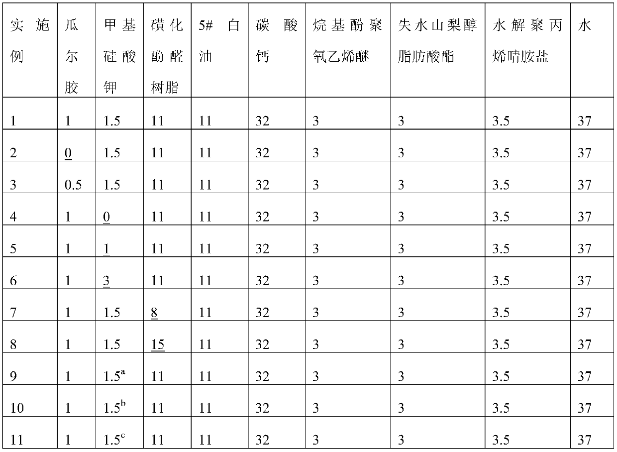 A kind of oil and gas layer protection agent and preparation method thereof