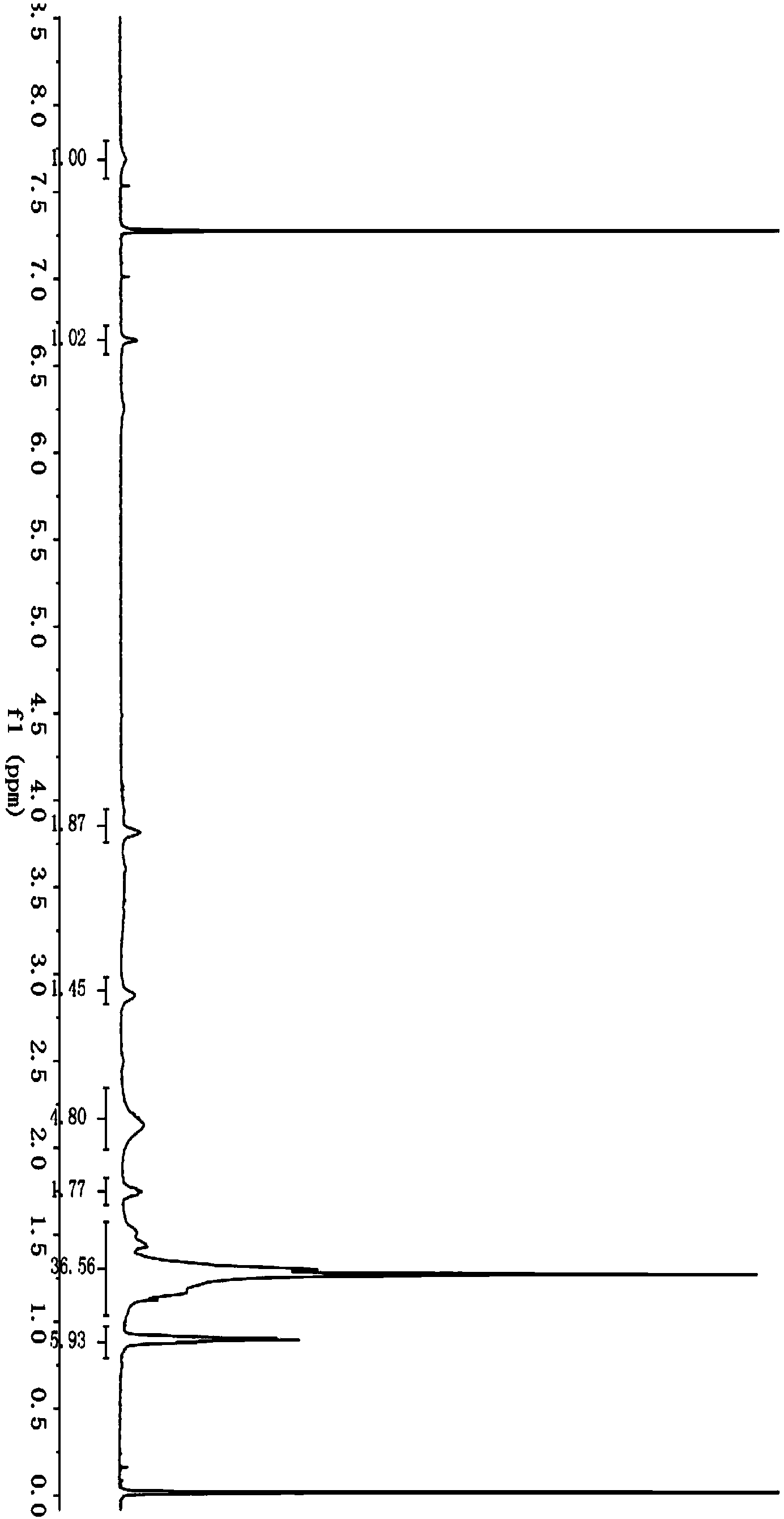 Saturated anacardol ether sulfonate surfactant as well as preparation method and application thereof