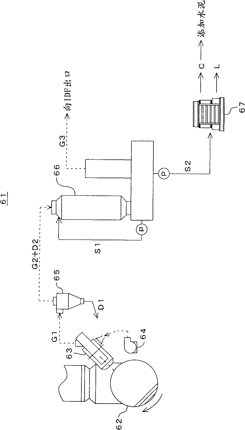 Chlorine bypass system and method for treating extracted gas from chlorine bypass