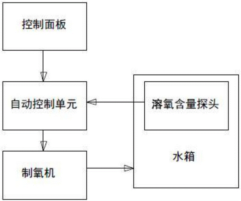 Live fish transportation case