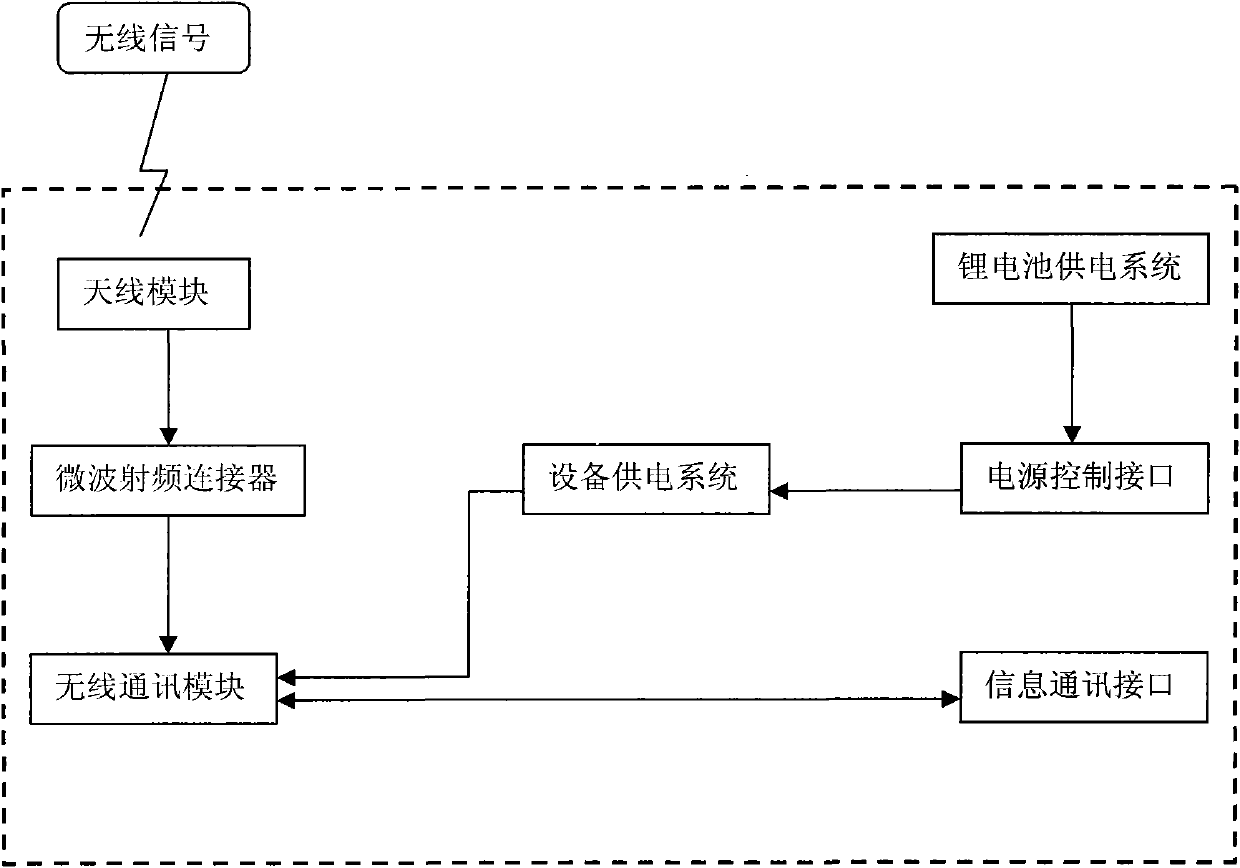 Wireless communication command system for emergency rescue scene