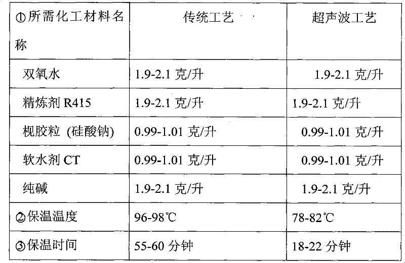 Method for preparing billet yarns into color yarns