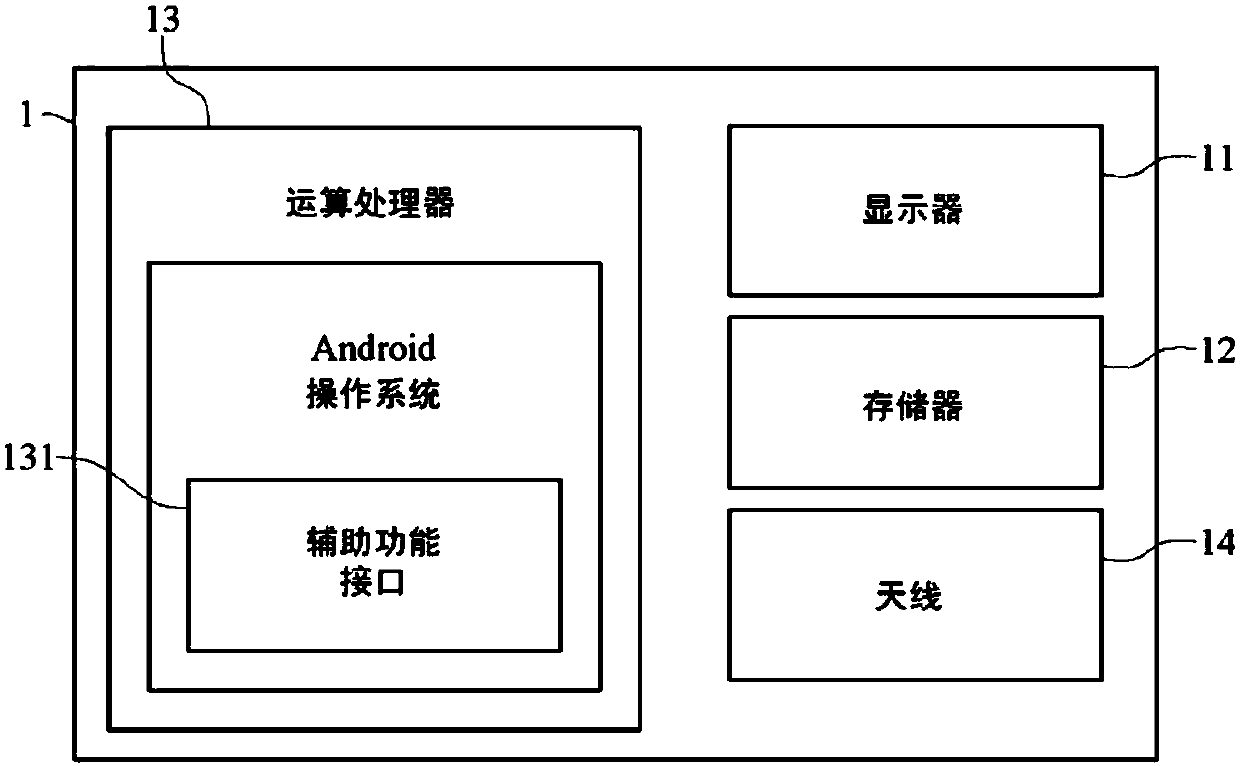 Method of recording operations and method of automatically executing operations