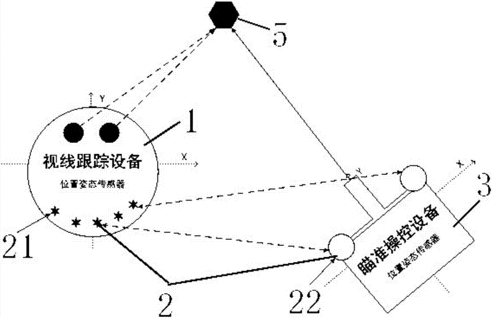 Sight tracking and aiming control system and method