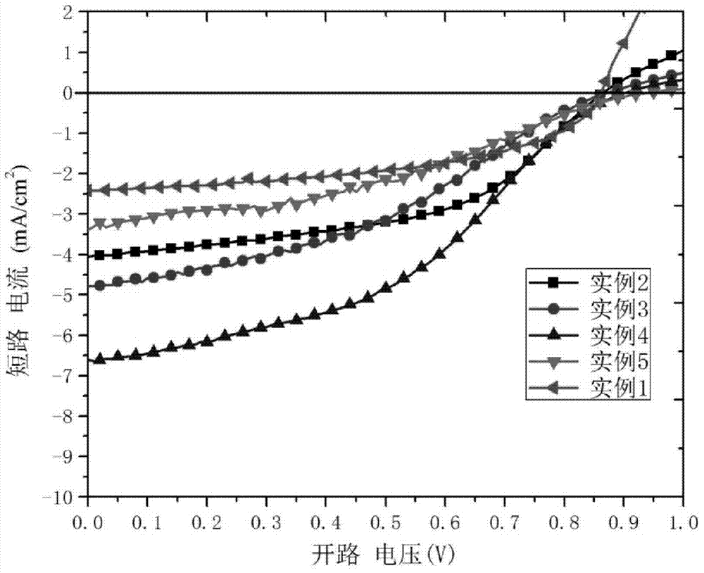 Organic thin-film solar cell based on dual mixed active layers and preparation method thereof