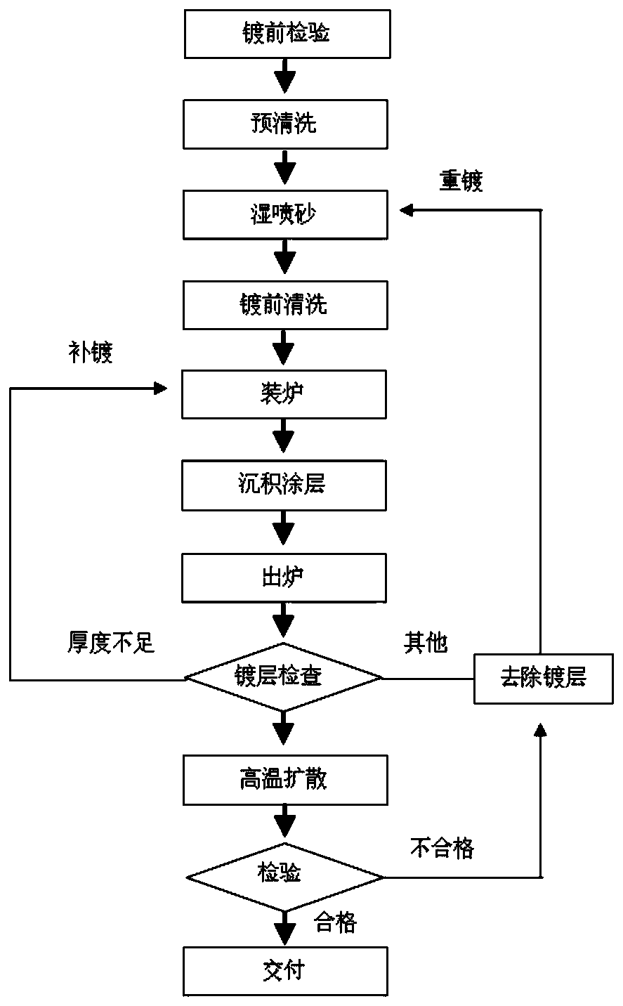 A kind of high temperature anti-oxidation corrosion coating alloy and coating