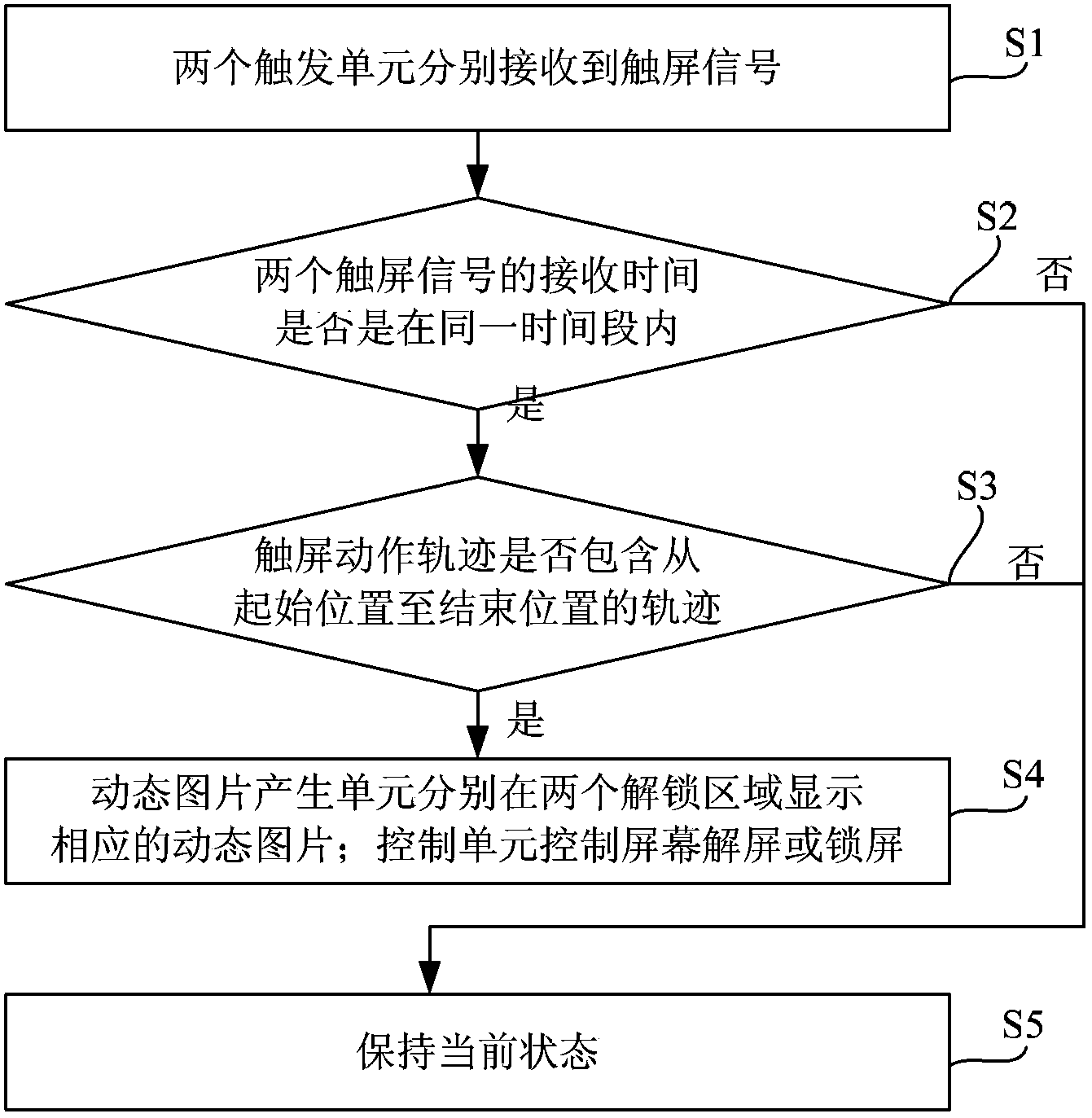 Touch device and screen operation method thereof